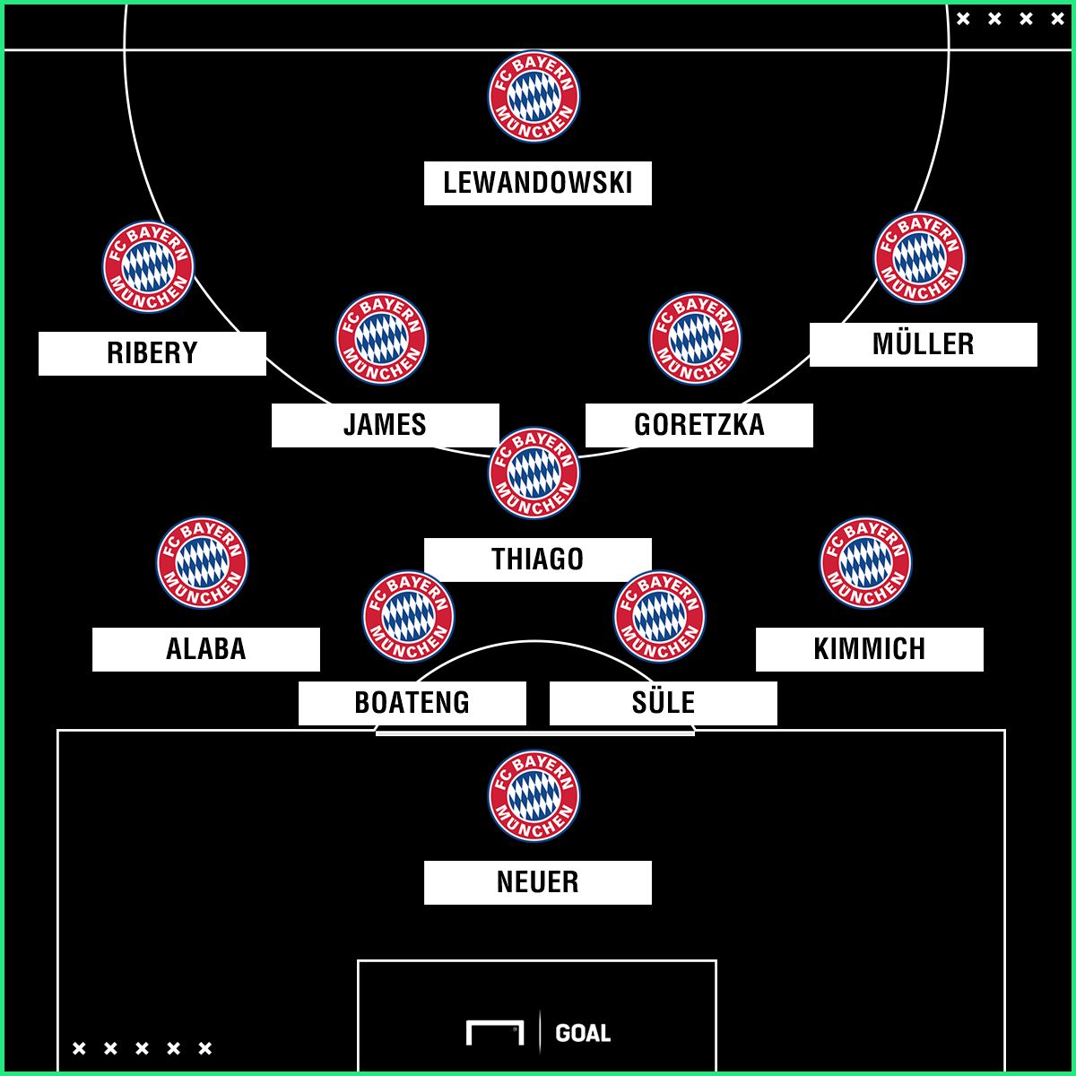 FC Bayern Schalke GFX