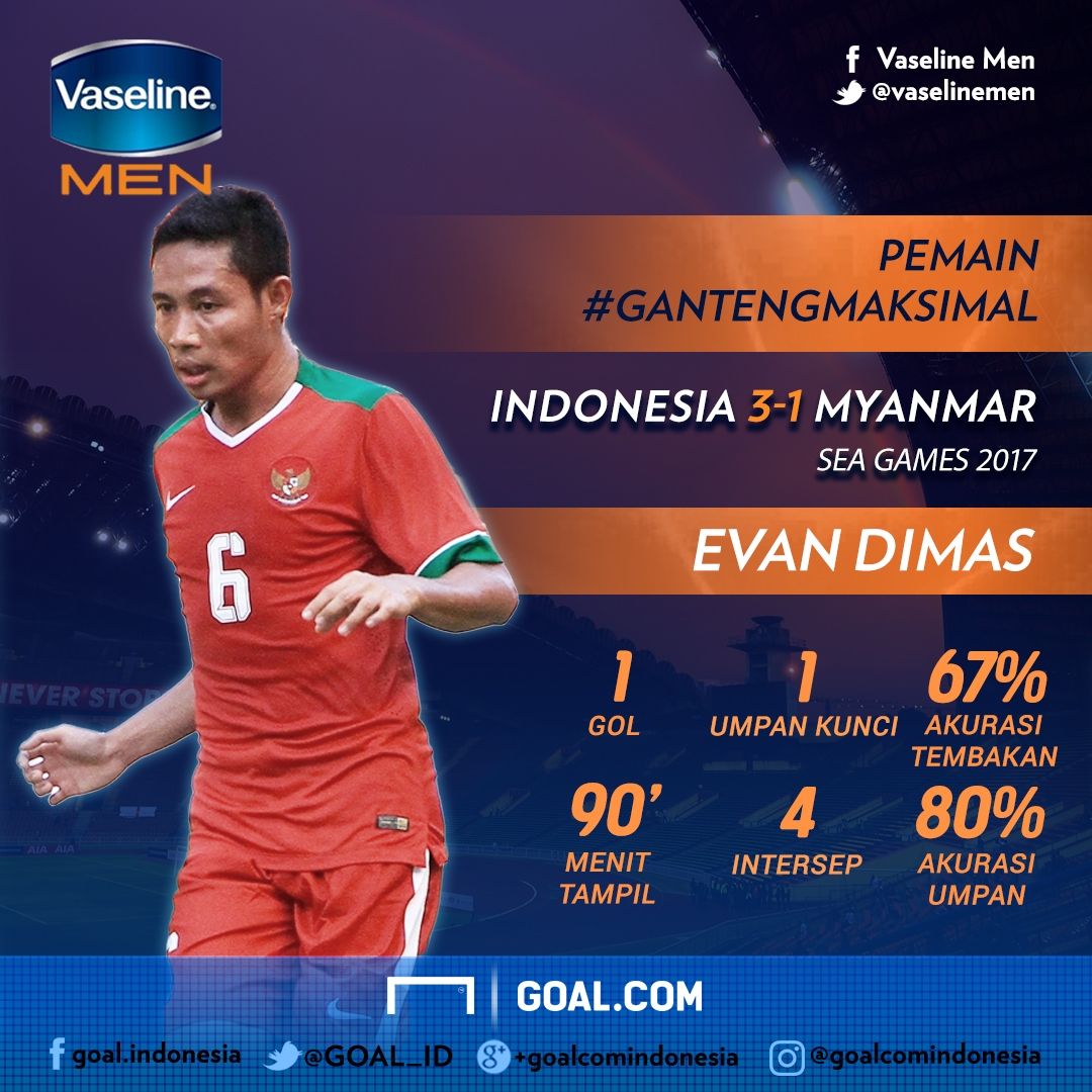 Vaseline Men - MOTM Evan DImas Infografis