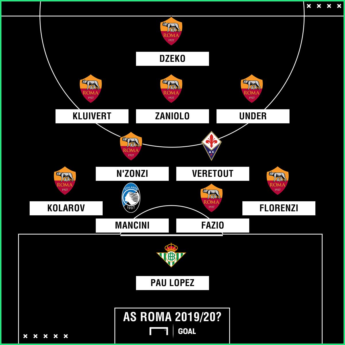 GFX - AS Roma line-up 19/20?