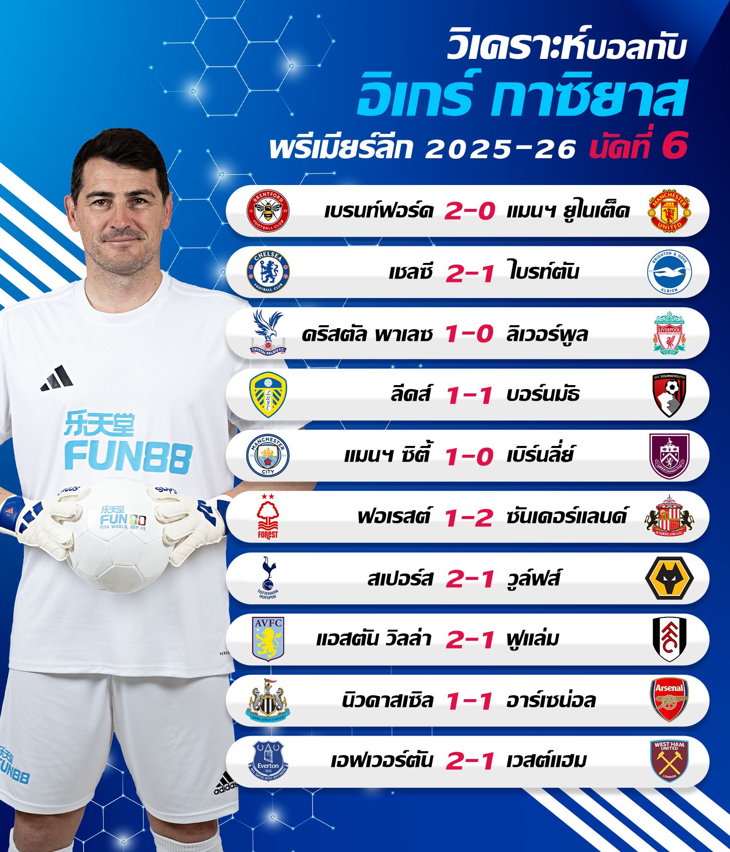 อิเกร์ กาซิยาส