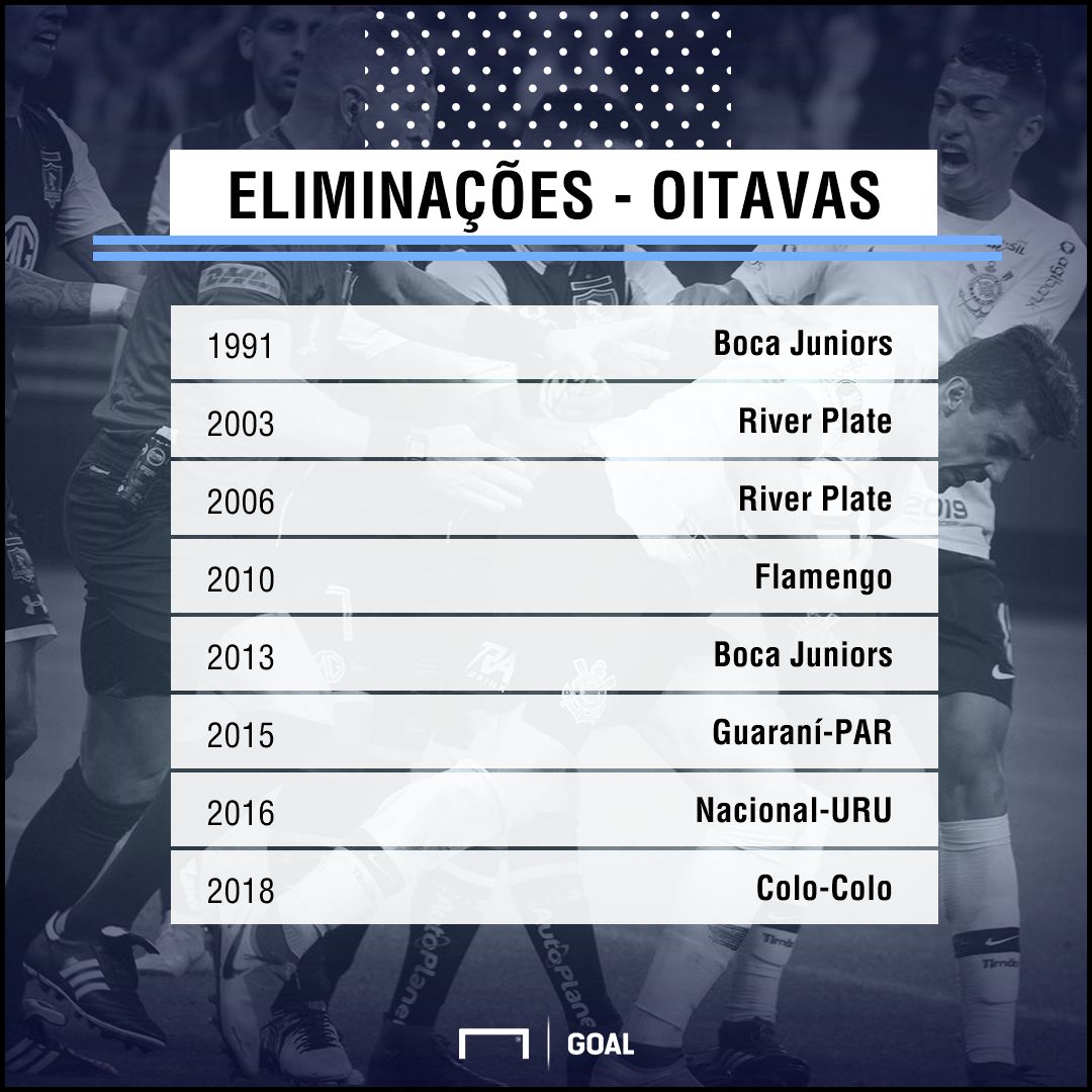 Corinthians - Eliminações Libertadores PS - 30/08/2018