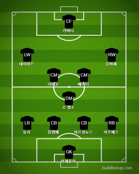 PSG Starting vs Real Madrid