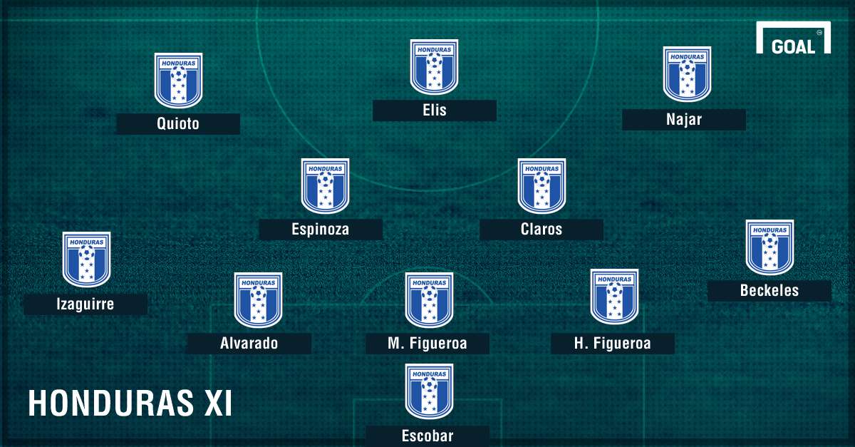 GFX Honduras Projected XI 03242017