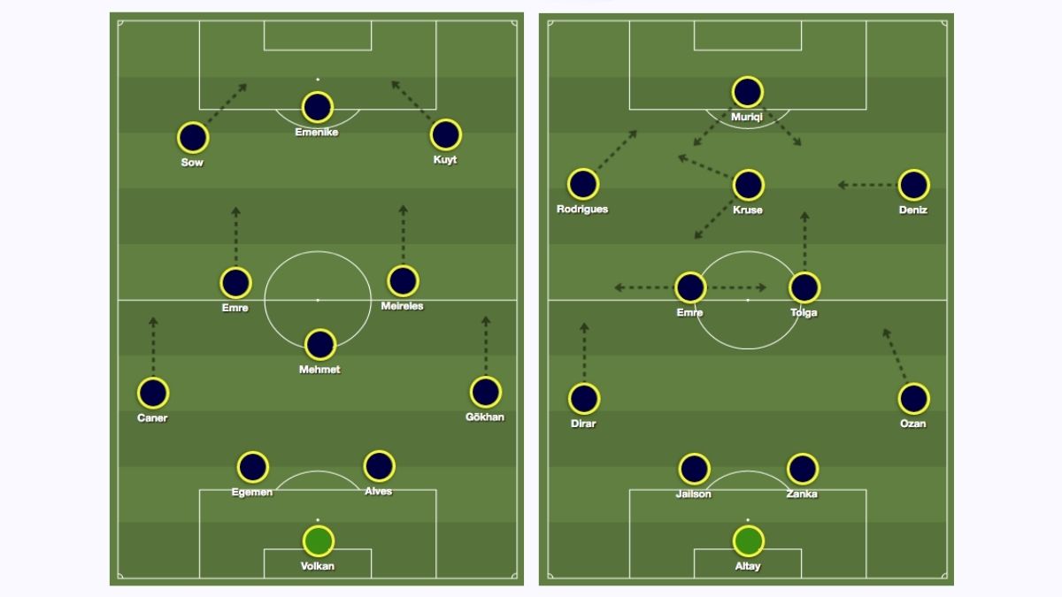 Fenerbahce 13-14 & 19-20 Tactics