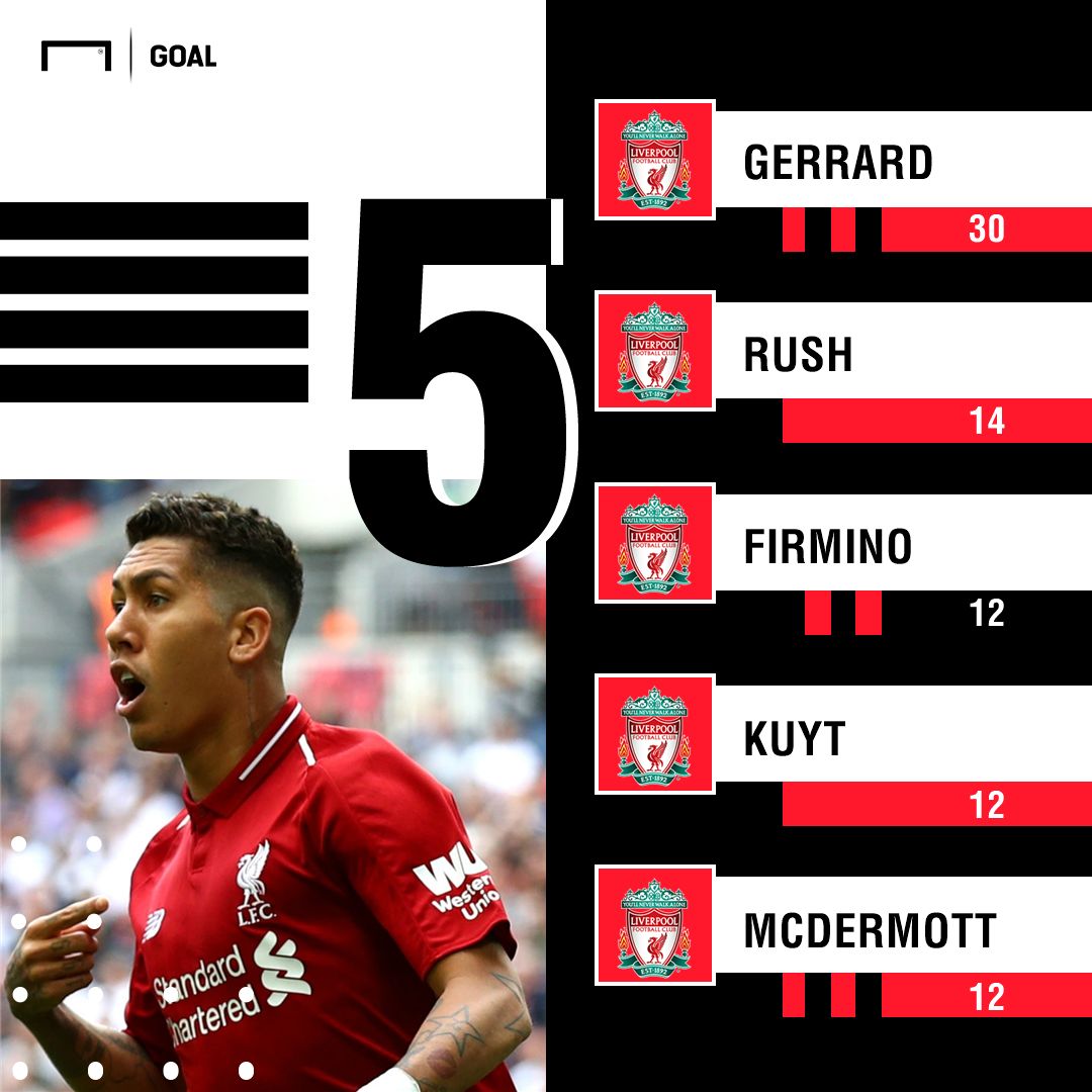 ID - Roberto Firmino Gol Eropa Liverpool