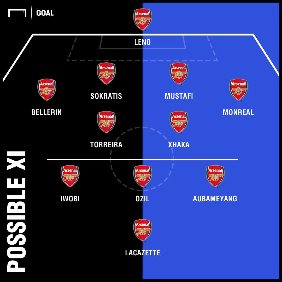 PossibleXI