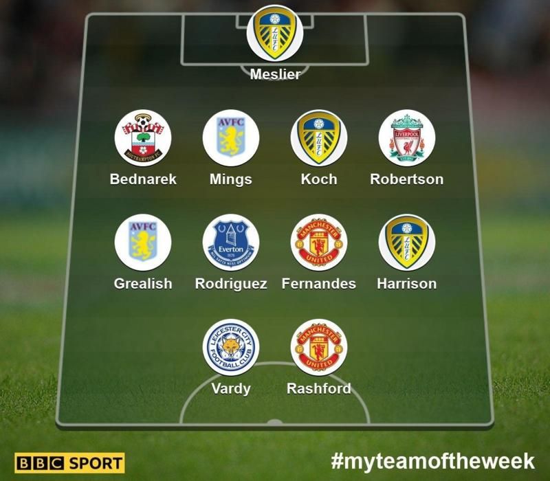 BBC Team of the week 29-9-20
