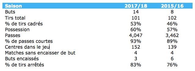Statistiques Milan inter Opta Goal