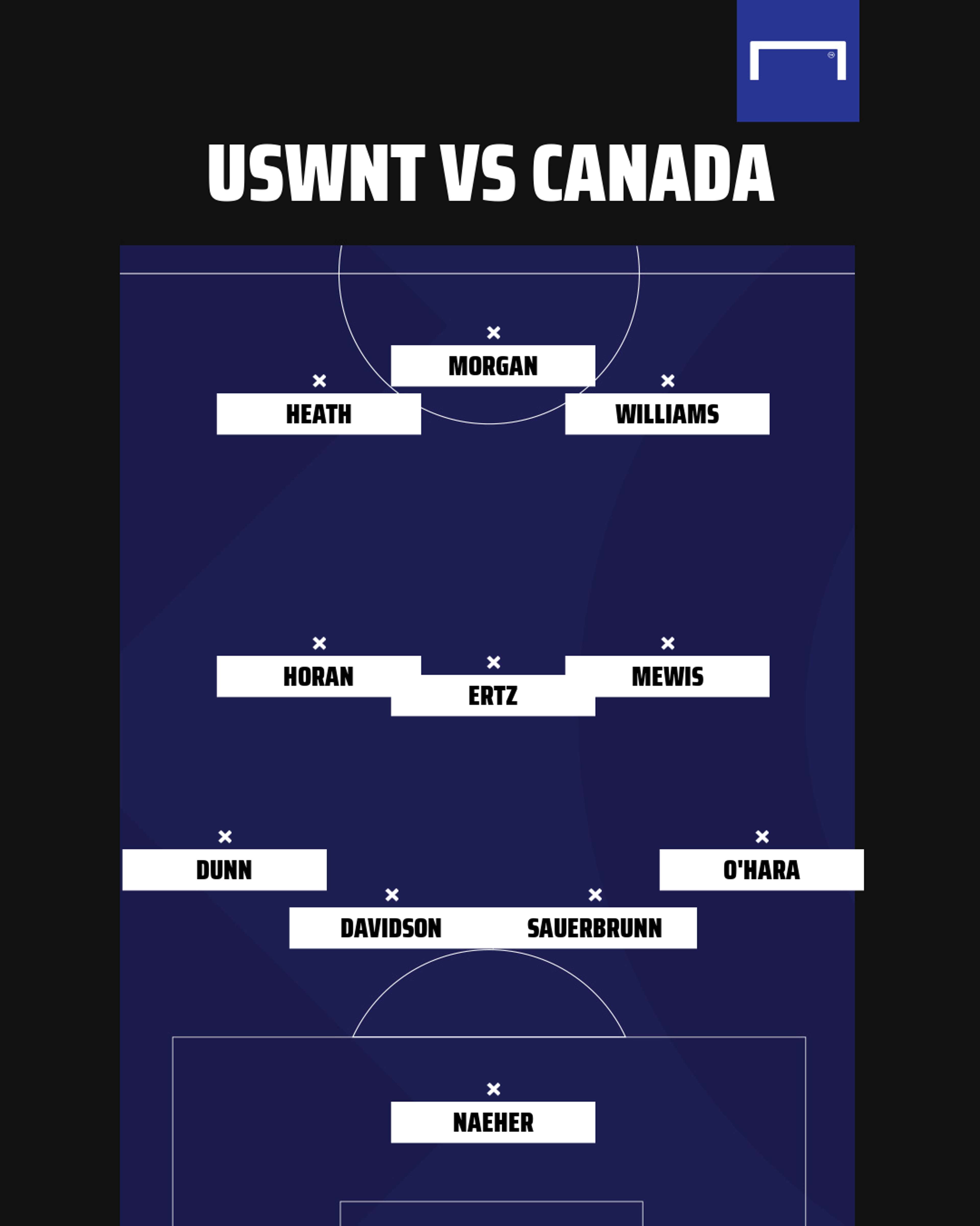 USWNT lineup vs Canada 1