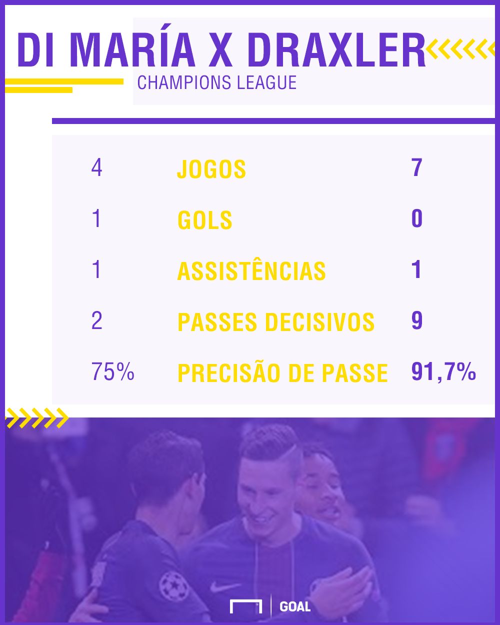 Di Maria vs Draxler UCL