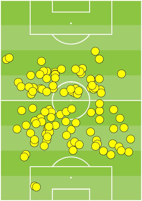 Diawara - Real-Napoli
