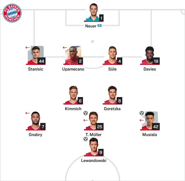 바이에른 선발 라인업 vs 헤르타