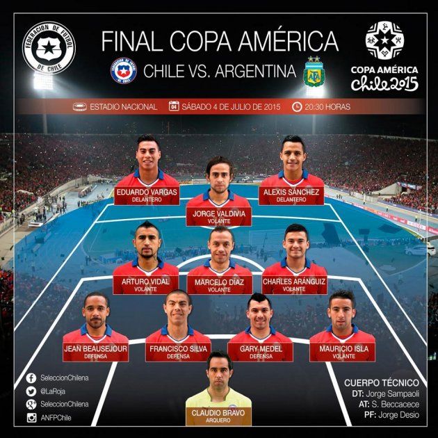 Copa América 2015