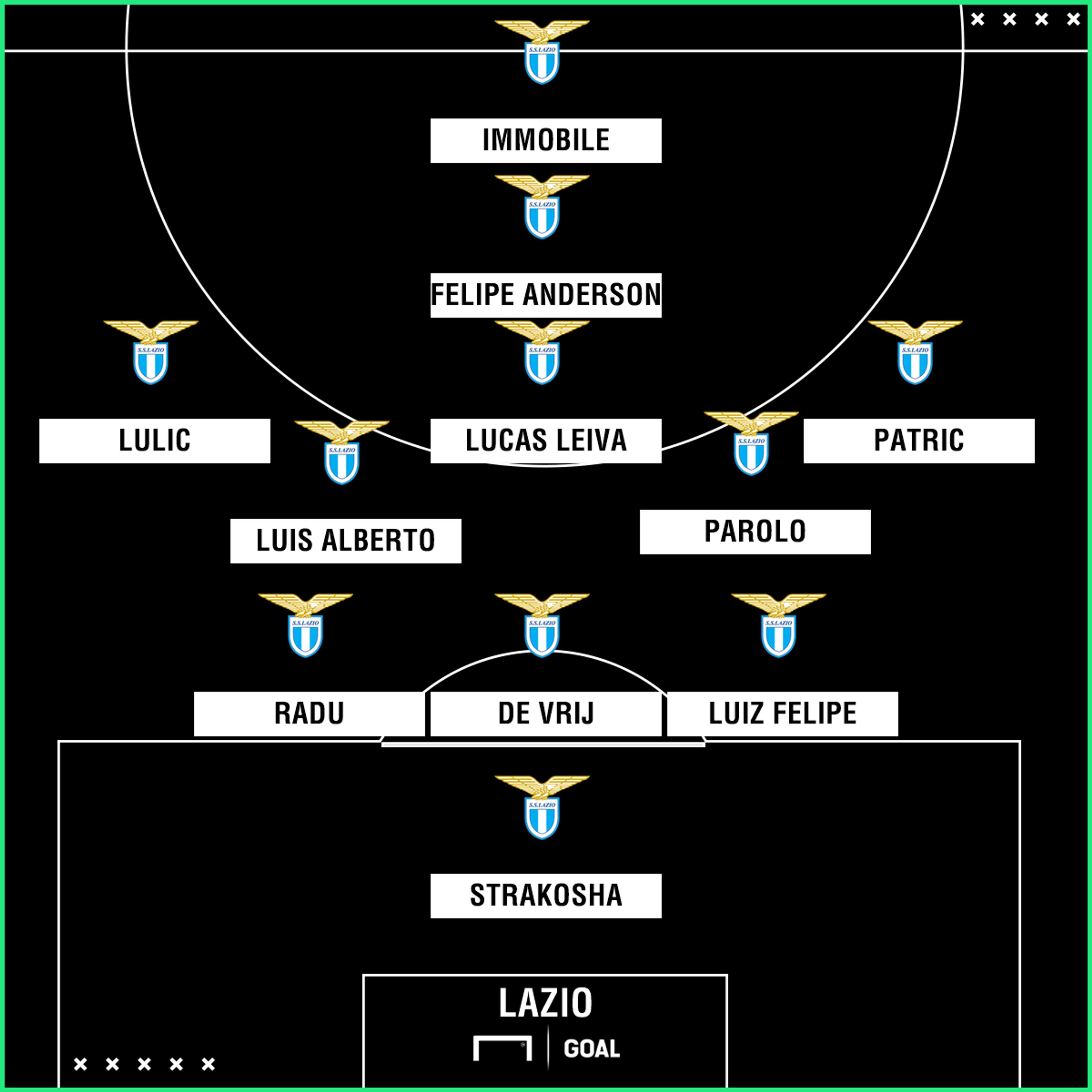 PS XI Lazio vs. Dinamo Kiev