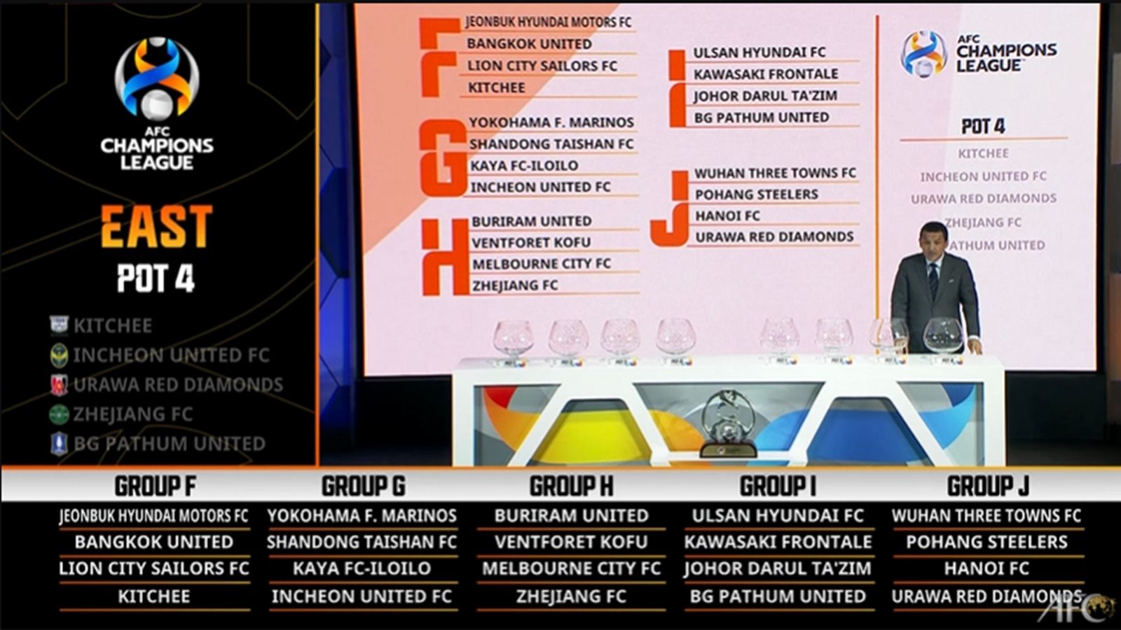 จับสลาก ACL 2023/24⁣
