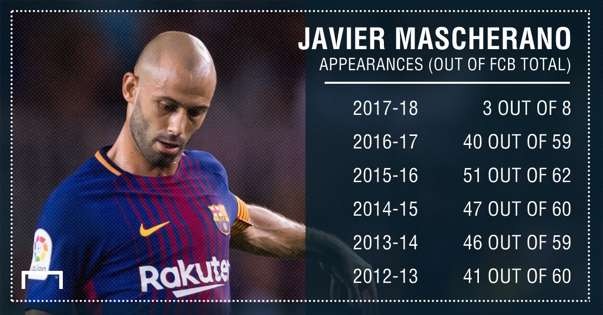Mascherano stats