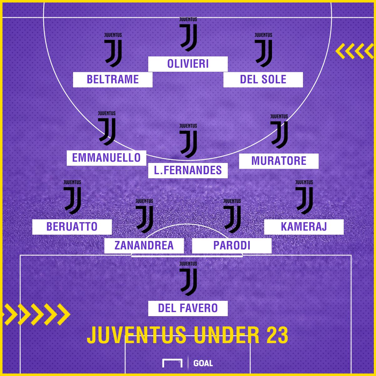 Juventus B Agosto 2018