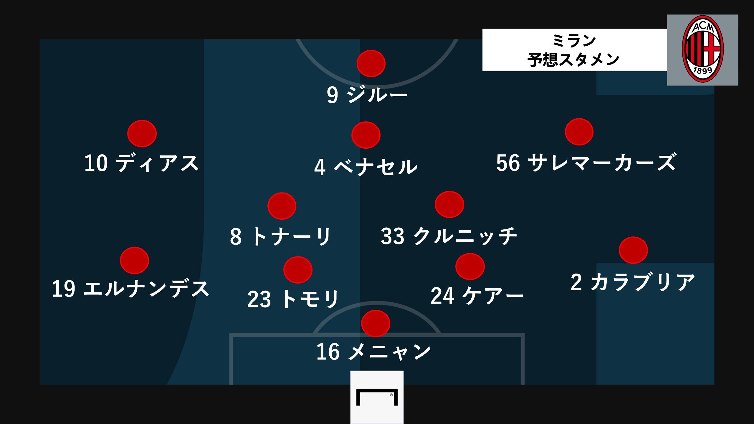 milan ucl semi final 1st predict line up