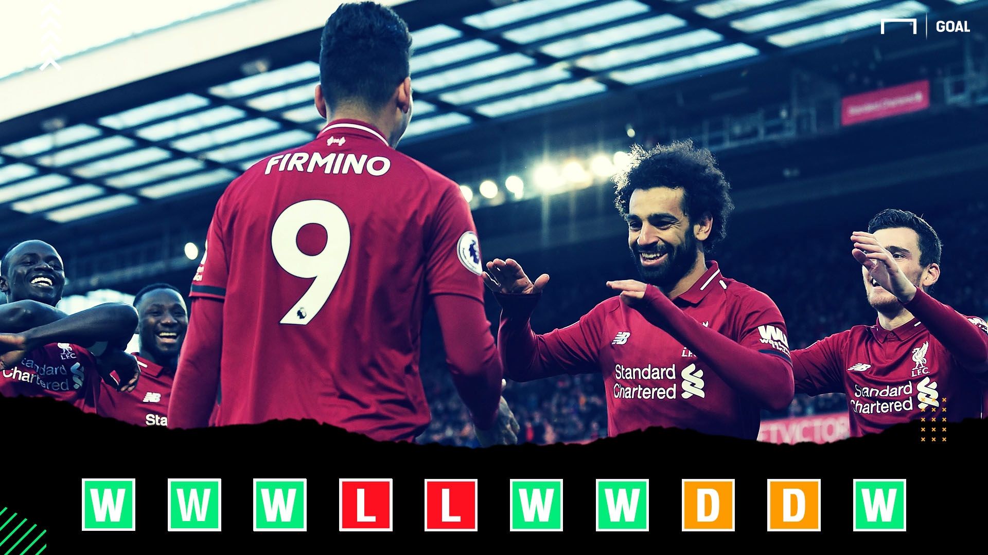 Liverpool Champions League Power Rankings GFX