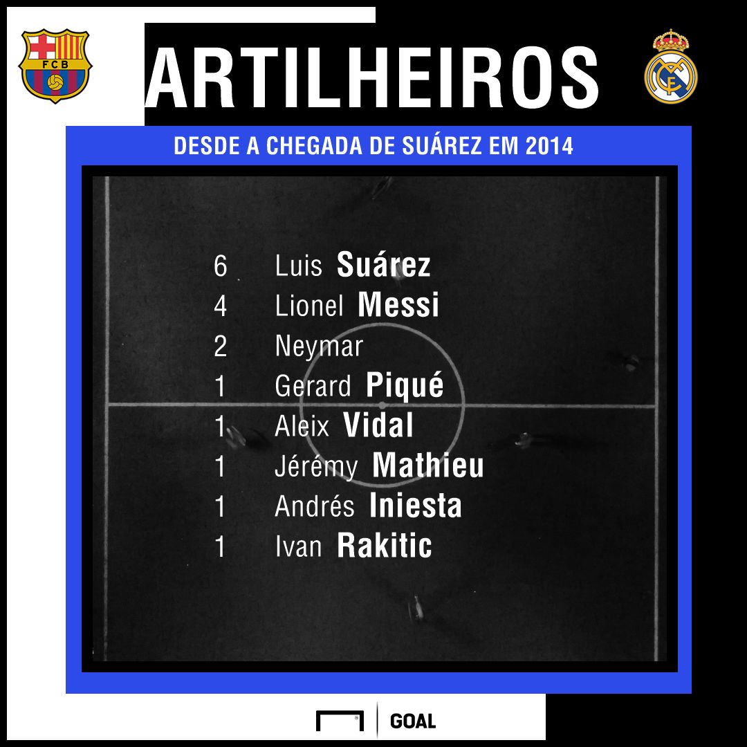 PS Artilheiros