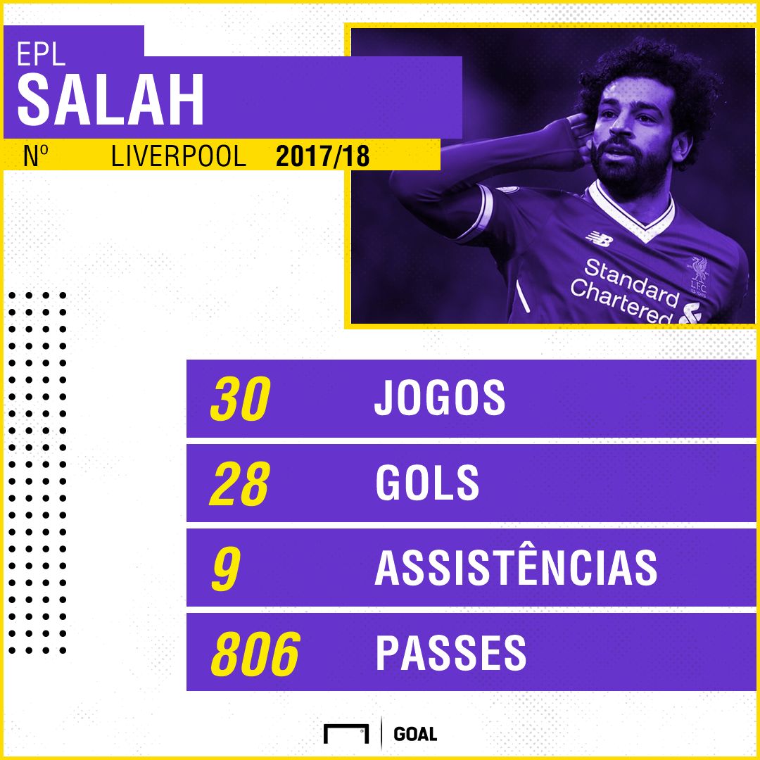 GFX Salah Liverpool Premier League 2017/18