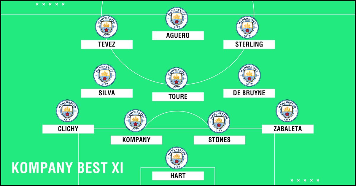 Kompany Best XI