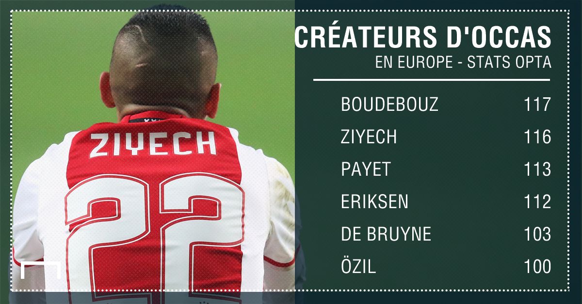 Statistiques Hakim Ziyech Ajax Amsterdam