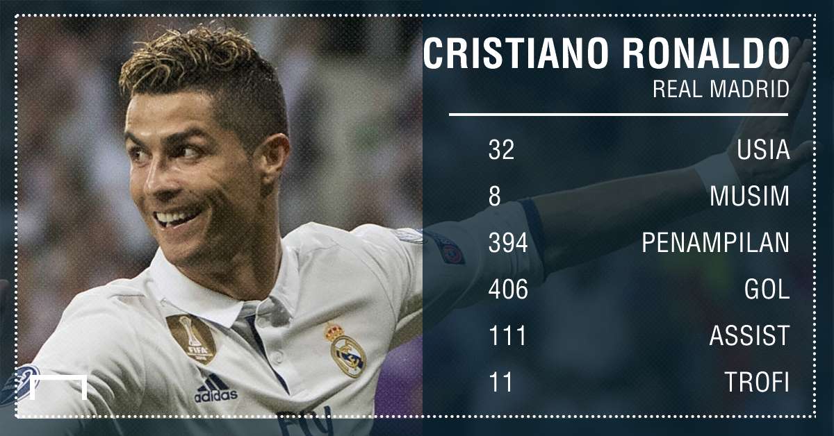 Statistik Cristiano Ronaldo