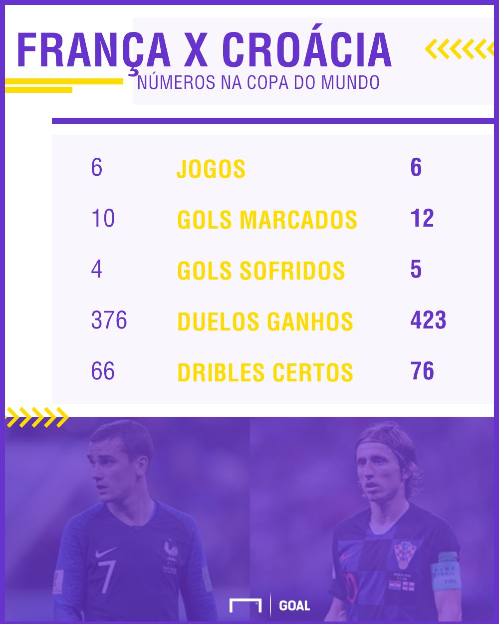 GFX França vs Croácia