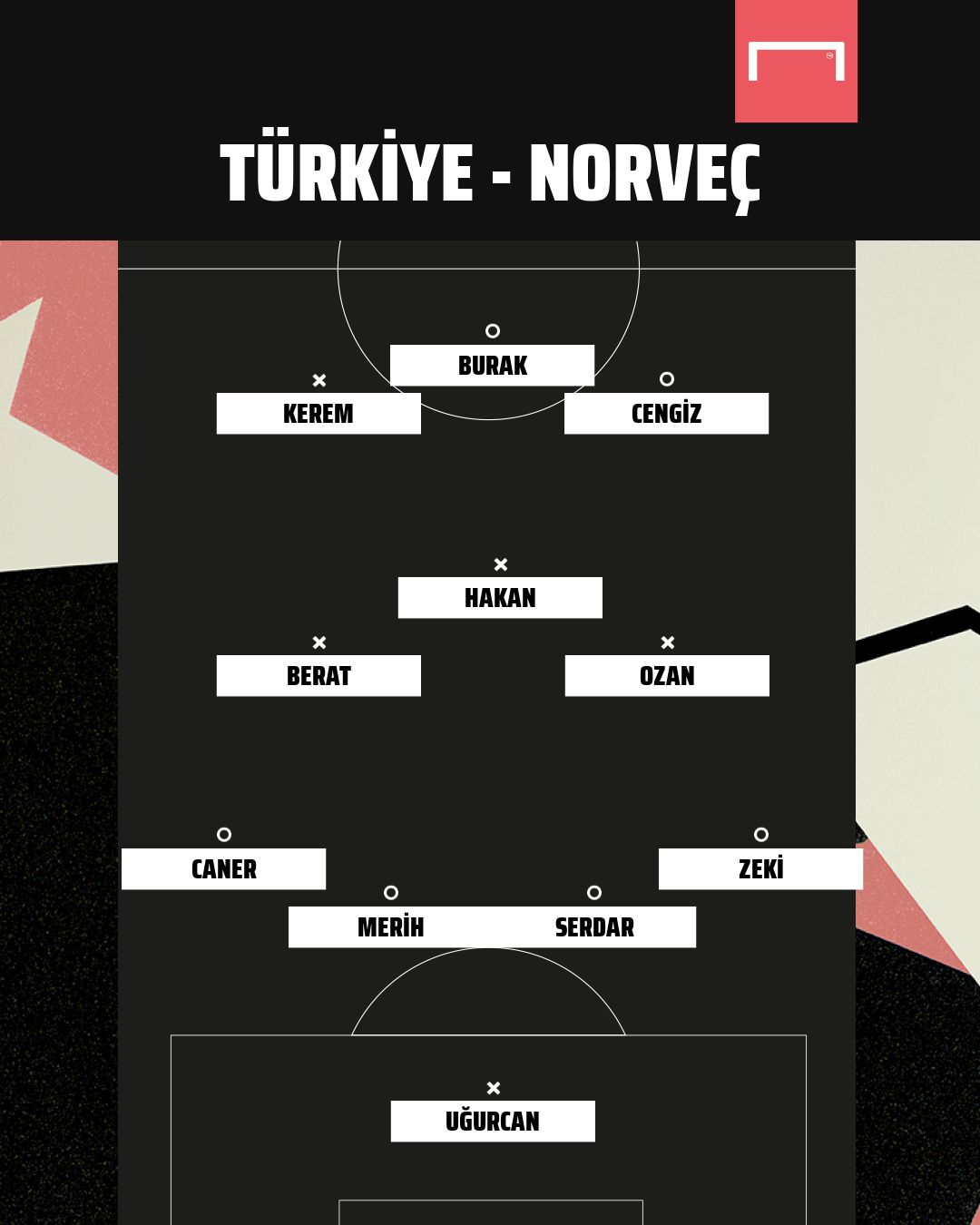 Türkiye vs Norveç