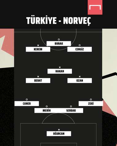 Türkiye vs Norveç