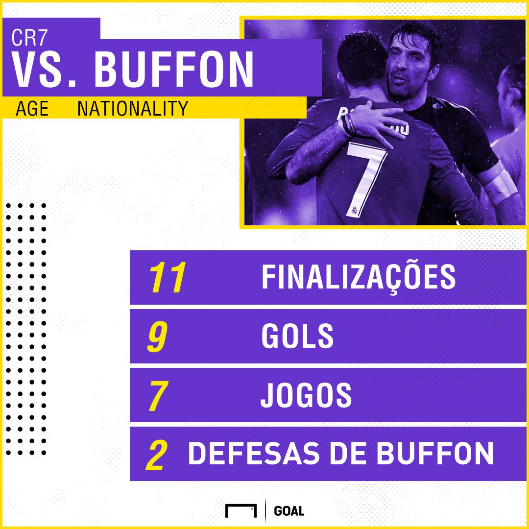 GFX Cristiano Ronaldo vs Buffon Juventus