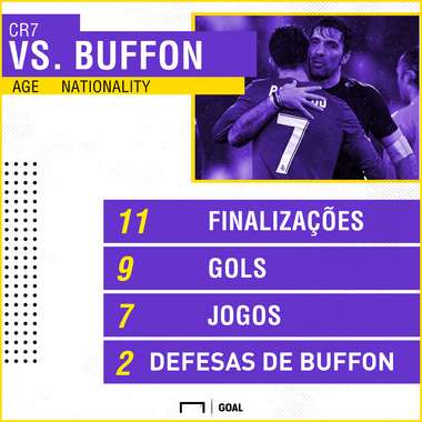 GFX Cristiano Ronaldo vs Buffon Juventus