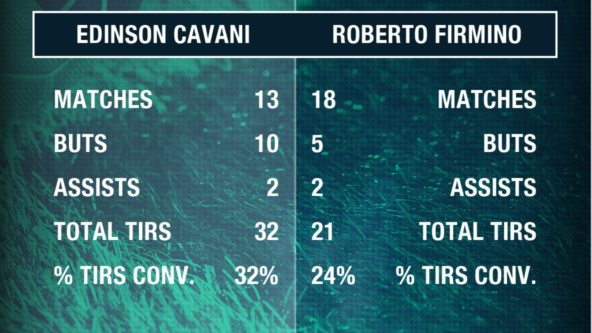 PS Cavani Firmino