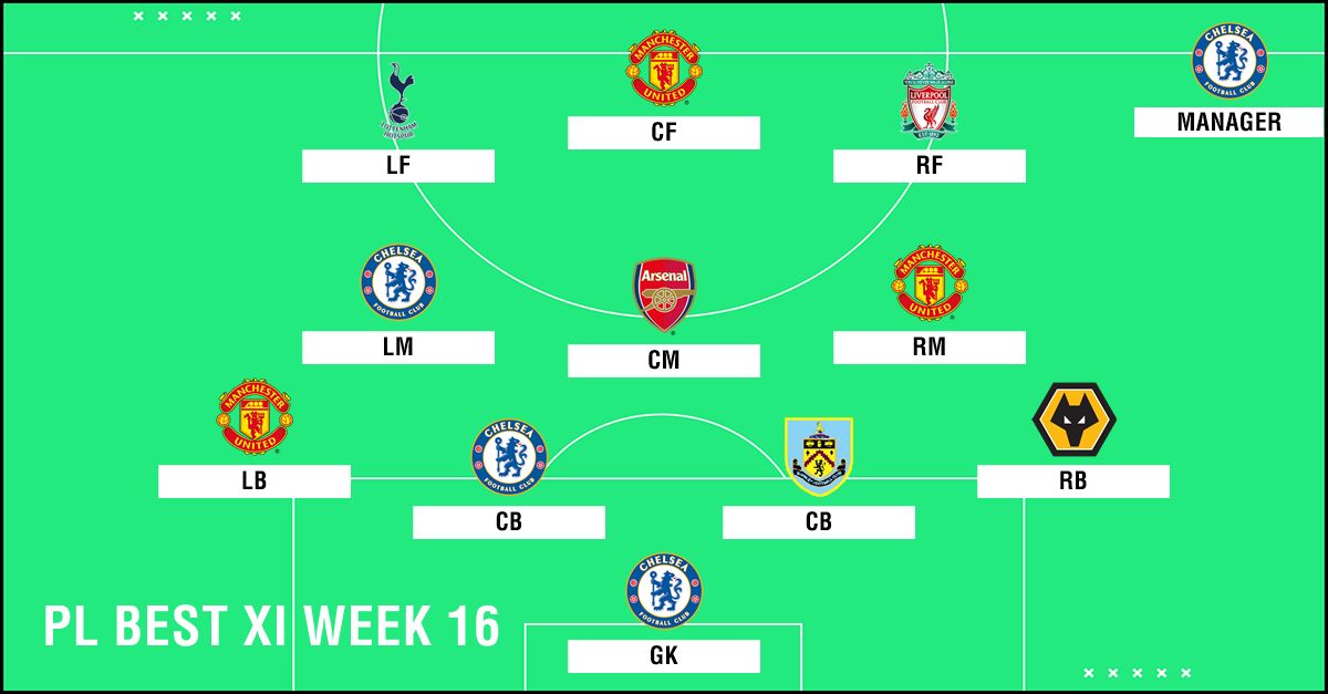 Best XI : ทีมยอดเยี่ยมพรีเมียร์ลีก 2018-2019 สัปดาห์ที่ 16