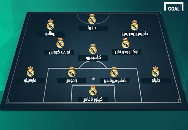 تشكيل ريال مدريد