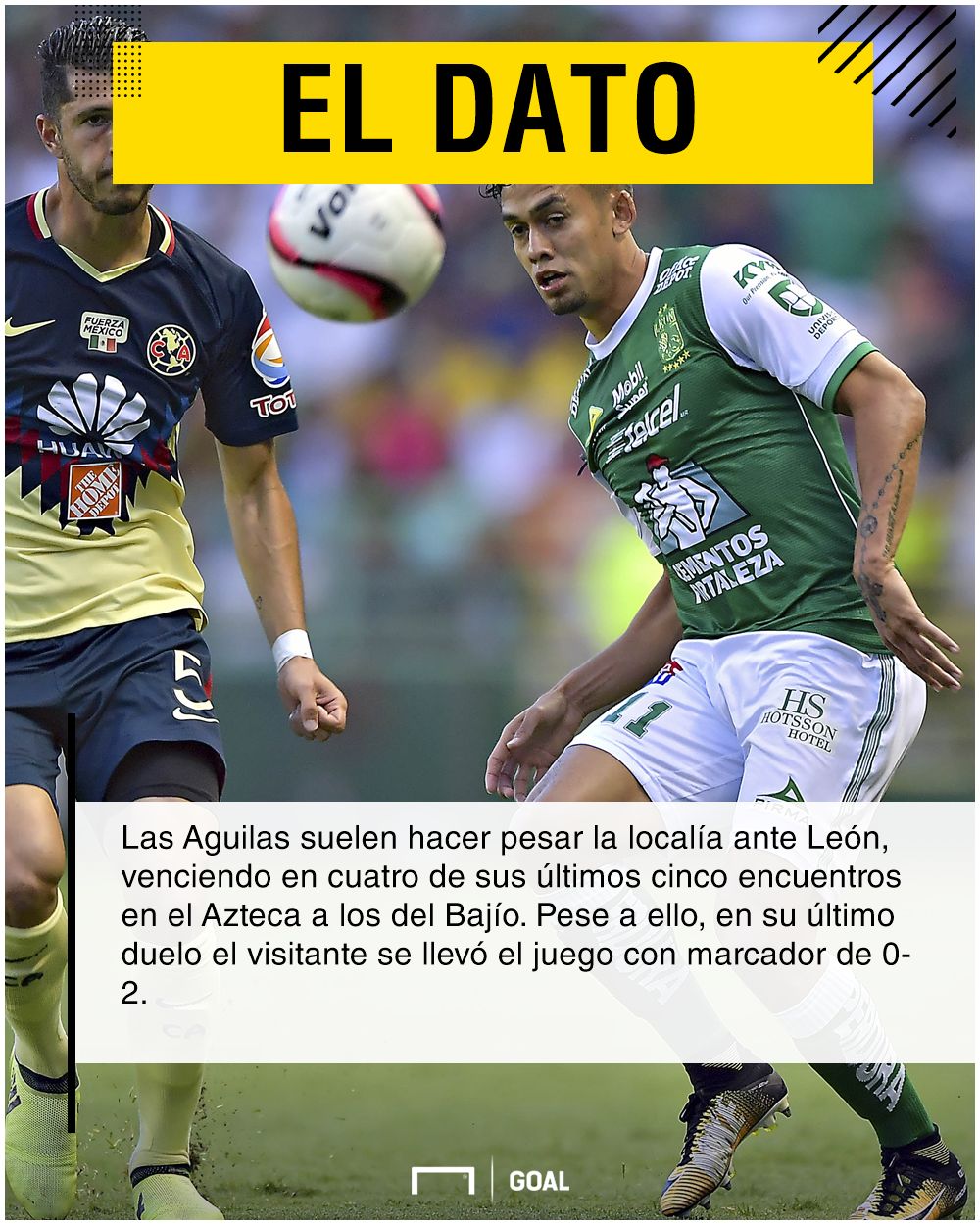 América vs León