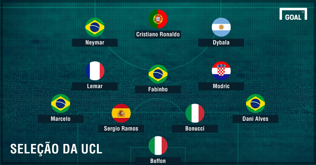 Seleção UEFA Champions League pela France Football