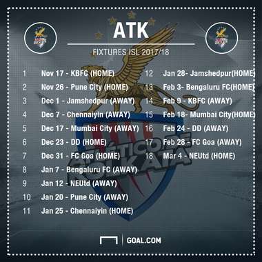 ISL Fixtures