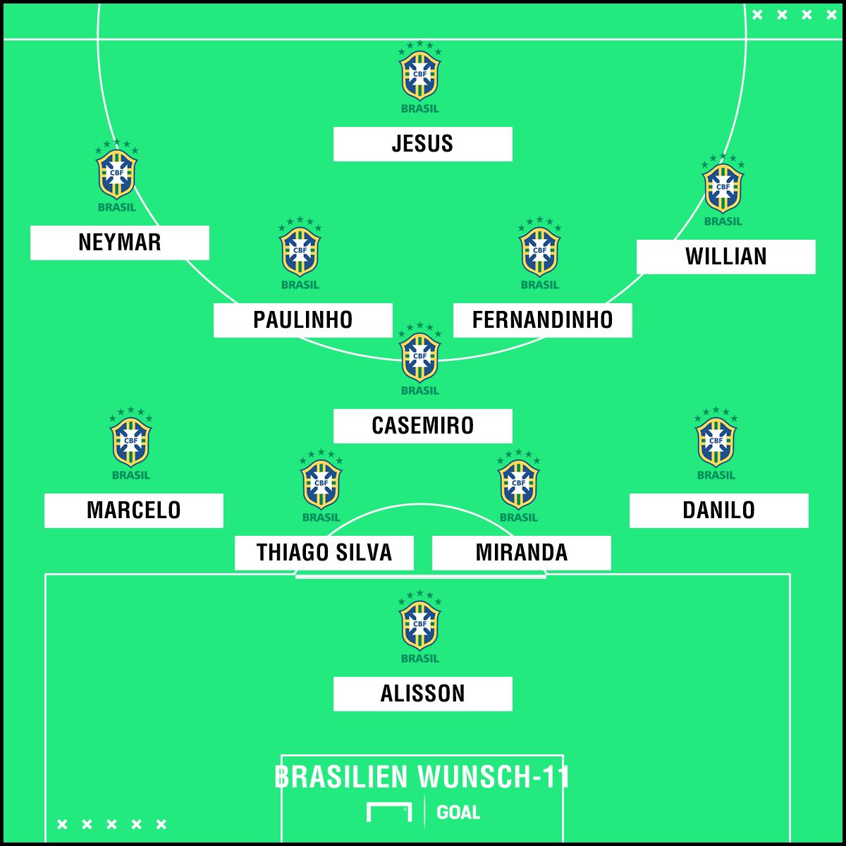 GFX Formation Brazil