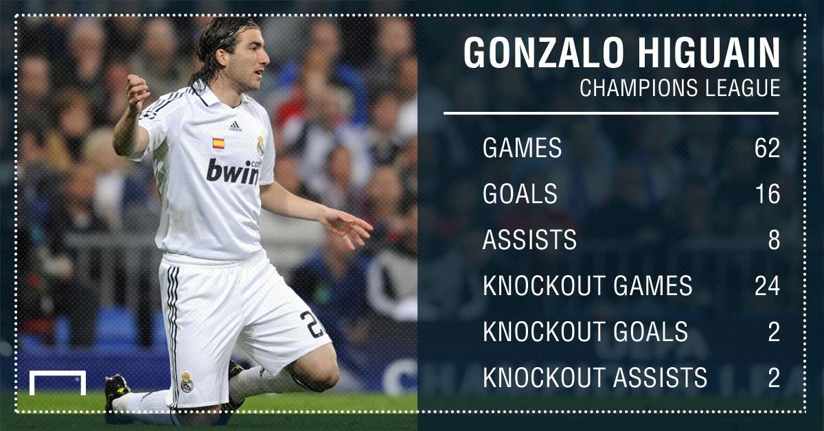 Gonzalo Higuain Champions League PS