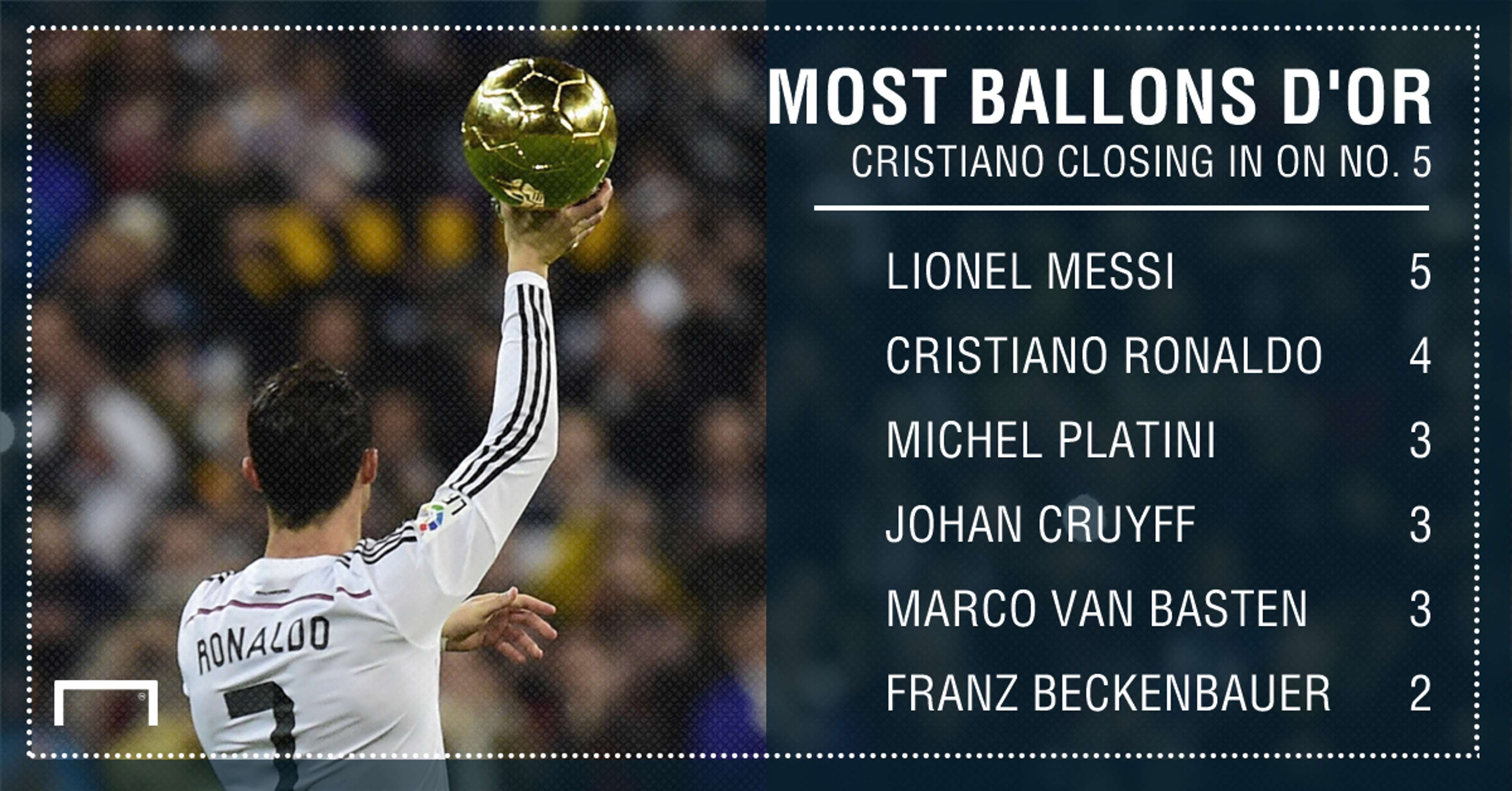 Cristiano Ronaldo Ballon d'Or graphic