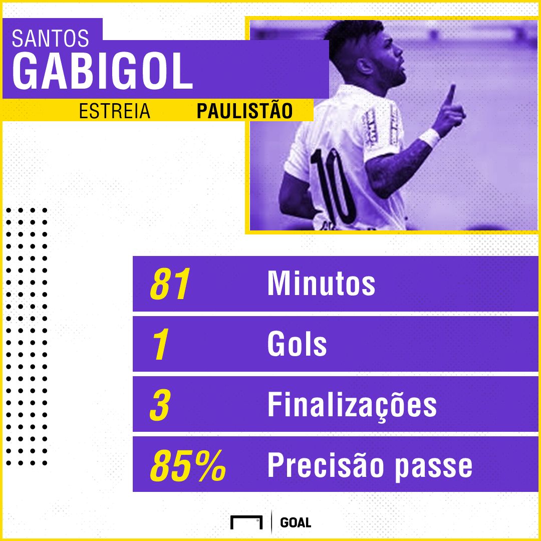 Gabigol PS - Sntos - 10/02/2018