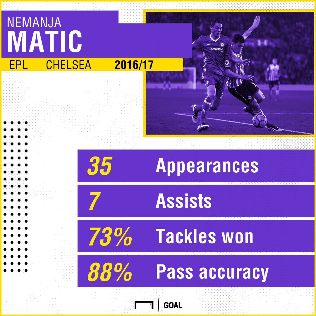 Chelsea Man United GFX Matic