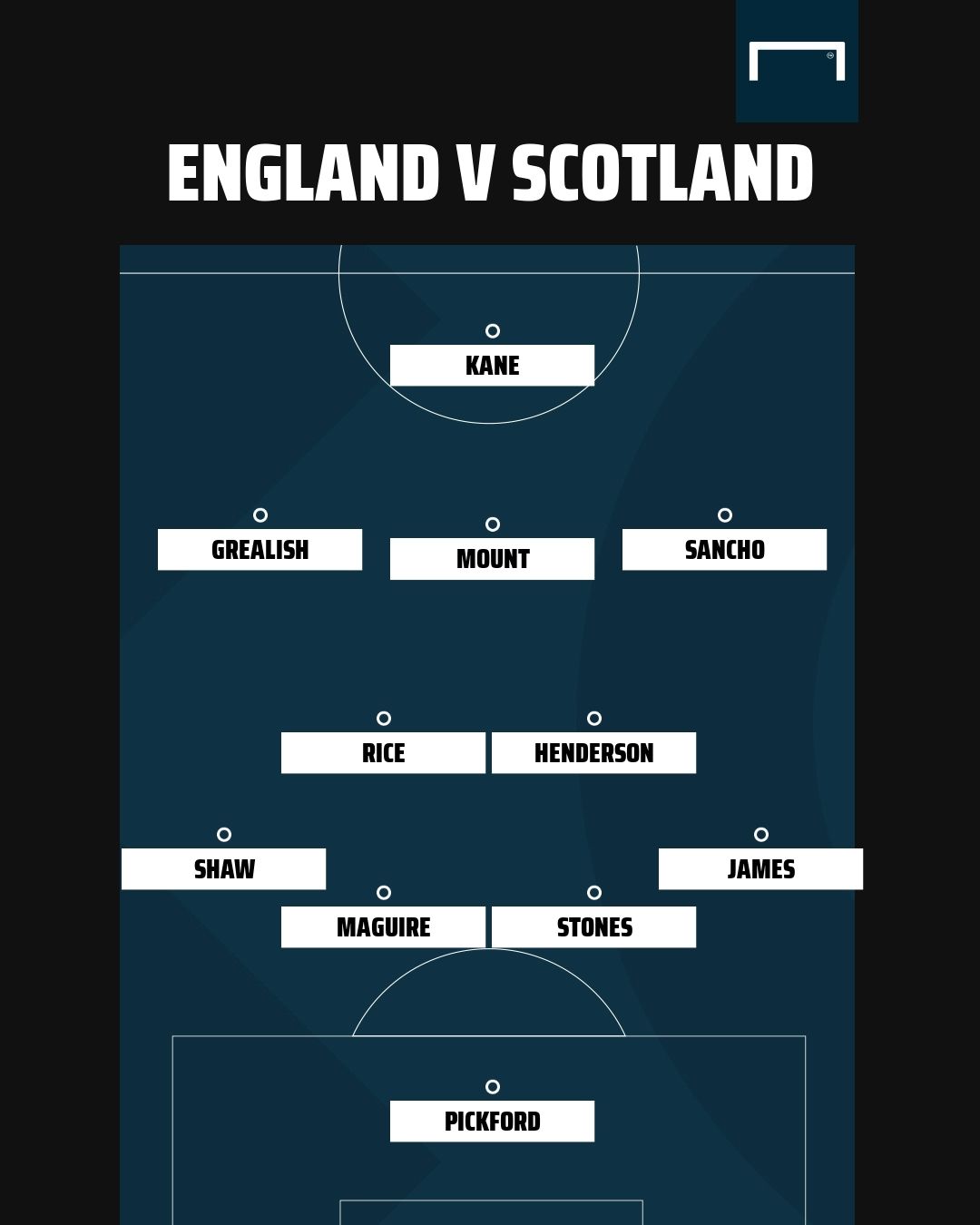 England v Scotland line-up Euro 2020 GFX