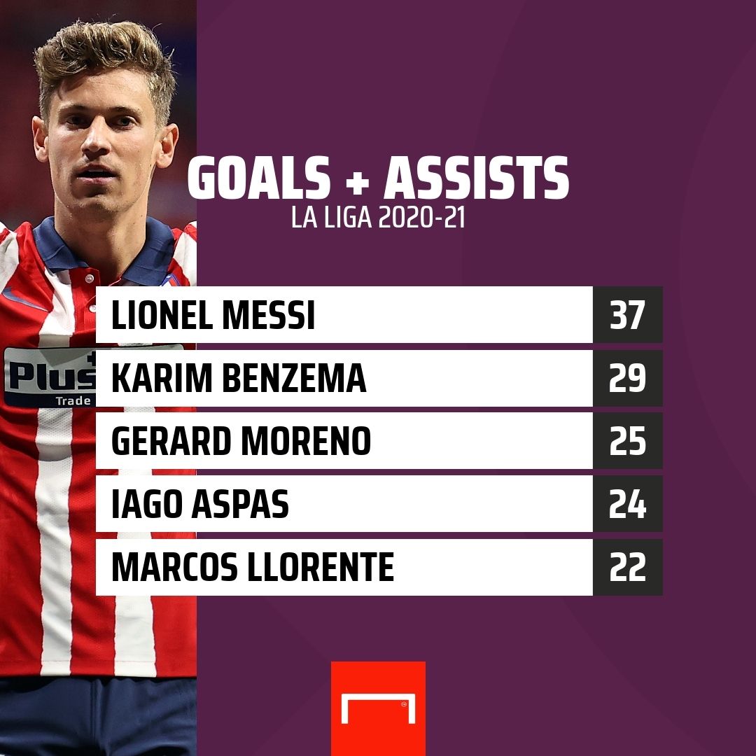 Marcos Llorente Atletico Madrid stats GFX