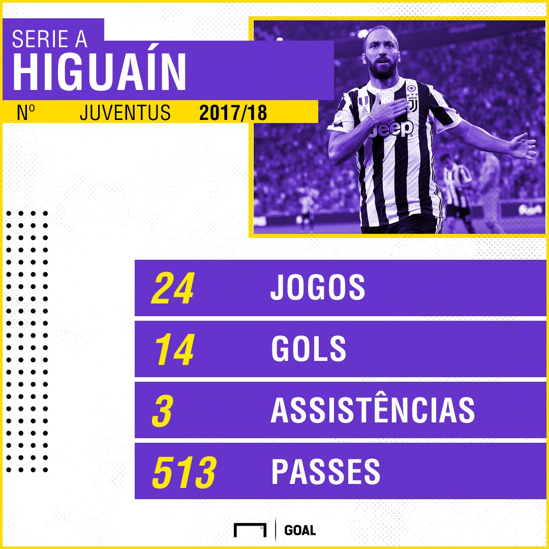GFX Higuaín Juventus Serie A 2017/18