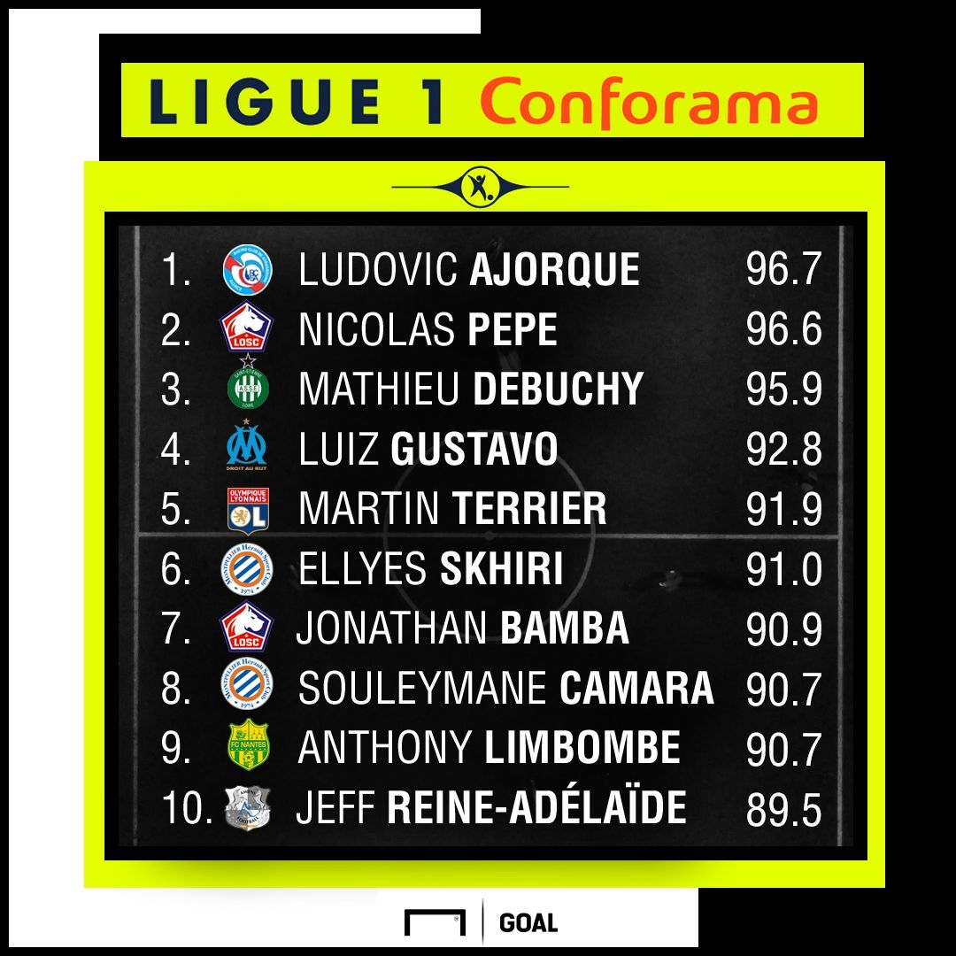 Performance Index 15042019