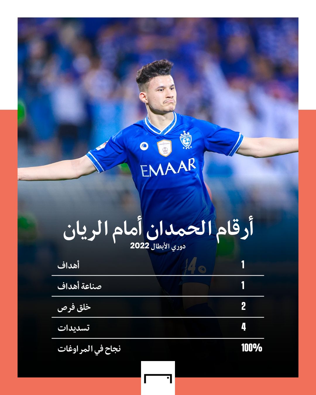 أرقام الحمدان أمام الريان 11-4-2022