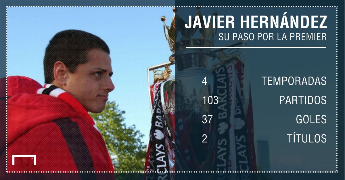 GFX Javier Chicharito Hernandez Stats Premier League